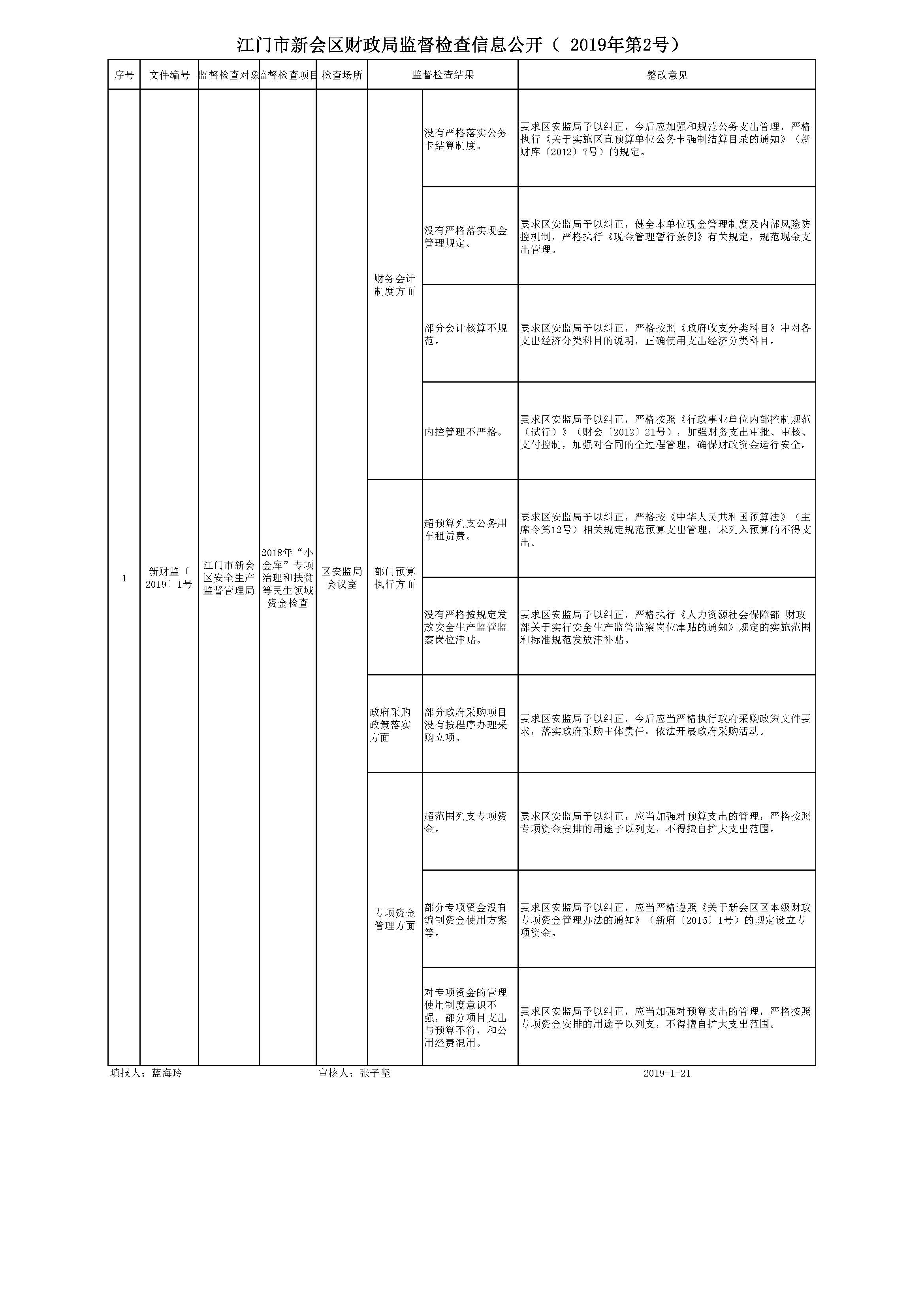 江门市新会区财政局监督检查信息公开_页面_02.jpg