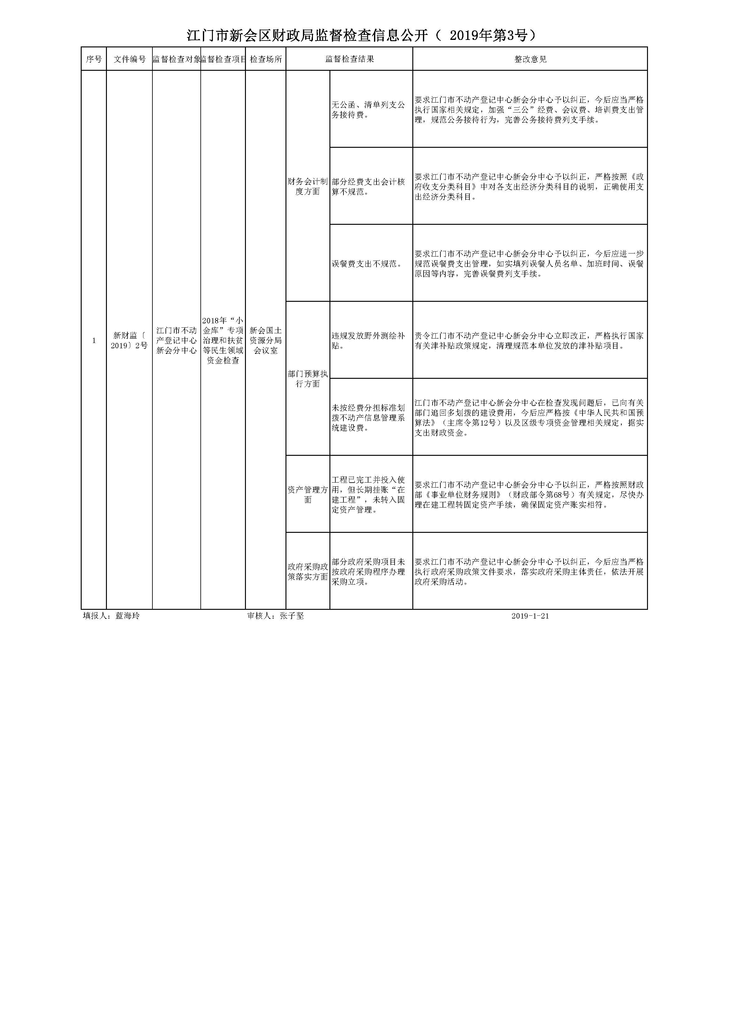 江门市新会区财政局监督检查信息公开_页面_03.jpg