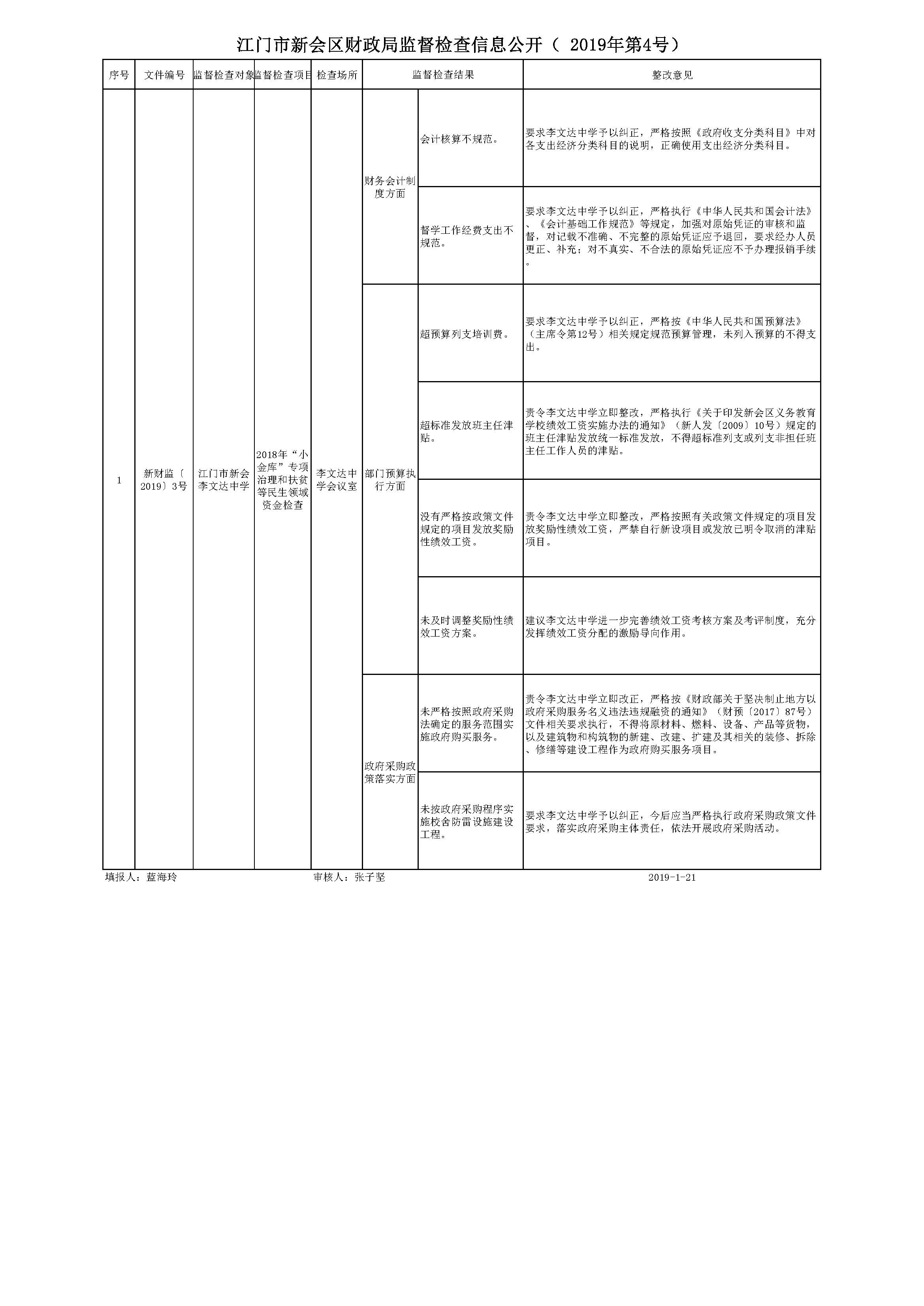 江门市新会区财政局监督检查信息公开_页面_04.jpg