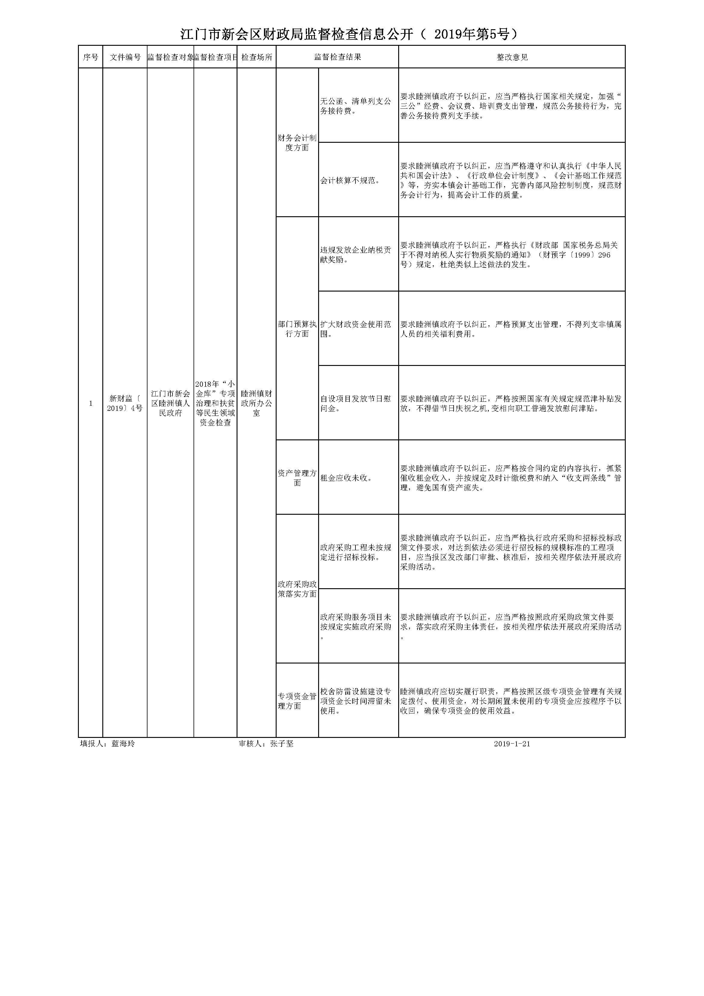 江门市新会区财政局监督检查信息公开_页面_05.jpg