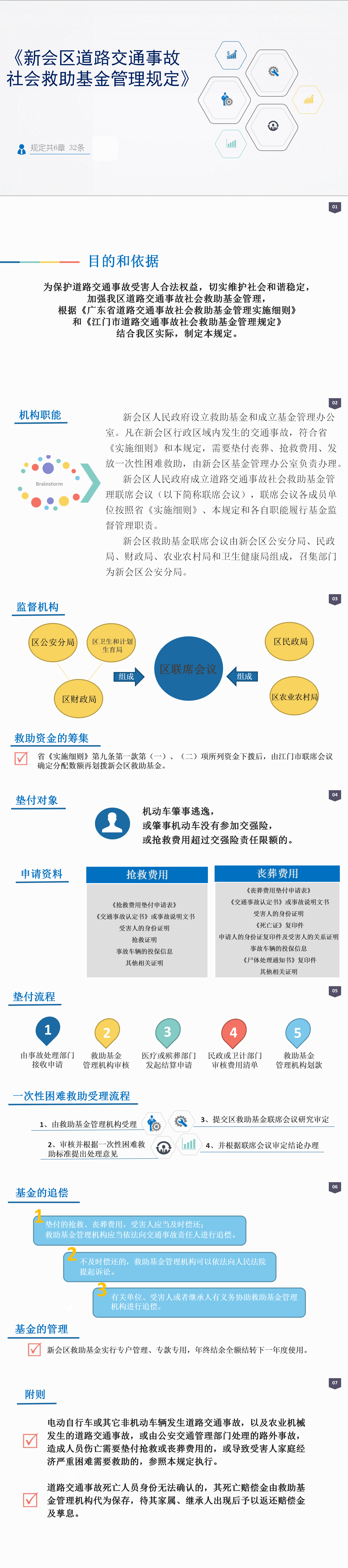 （区府1202）解读材料.png