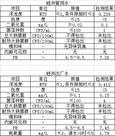 出厂水管网水水质报告-3月.jpg