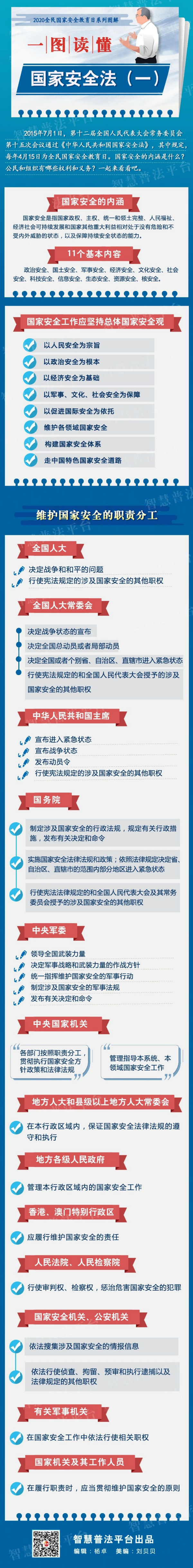 一图读懂中华人民共和国国家安全法.jpg
