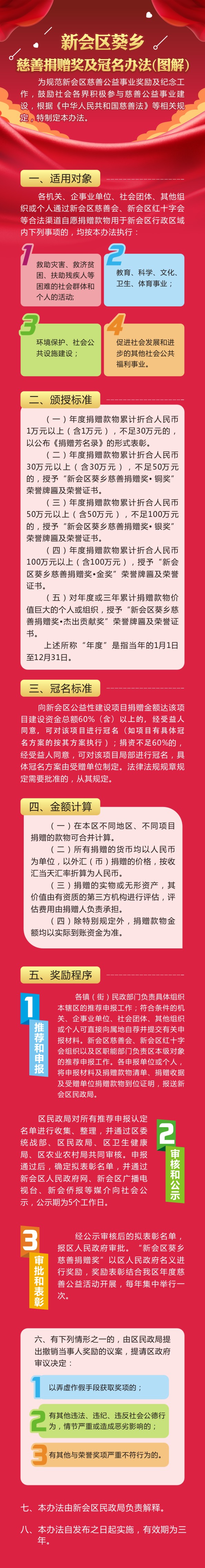 葵乡慈善捐赠奖及冠名办法（图解）2020.6.3.2.jpg