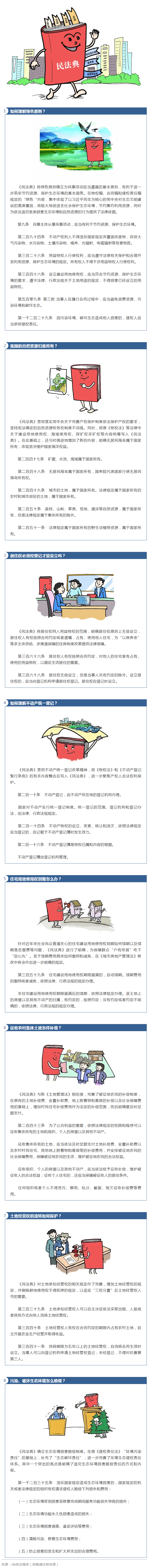 守护自然资源，《民法典》这么说&hellip;&hellip;_看图王.png