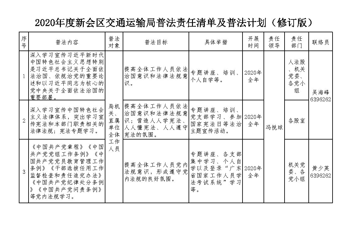 2020年度新会区交通运输局普法责任清单及普法计划（修订版）_Page1.jpg