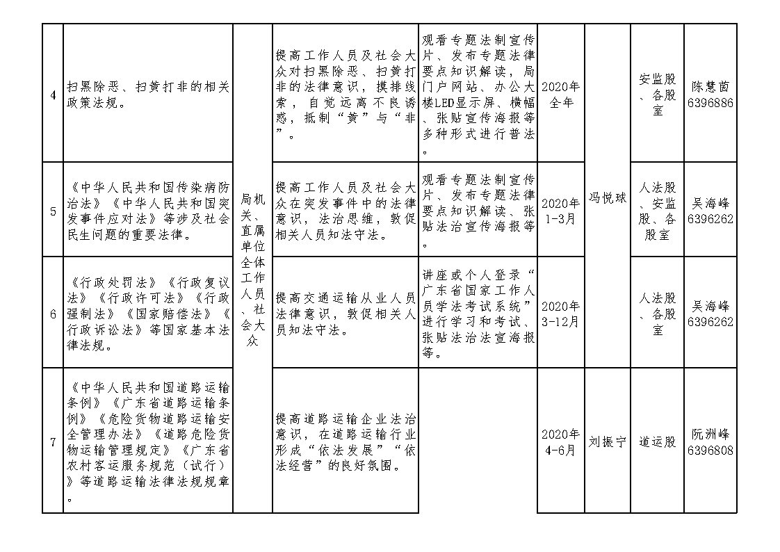 2020年度新会区交通运输局普法责任清单及普法计划（修订版）_Page2.jpg