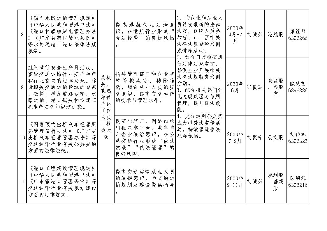 2020年度新会区交通运输局普法责任清单及普法计划（修订版）_Page3.jpg