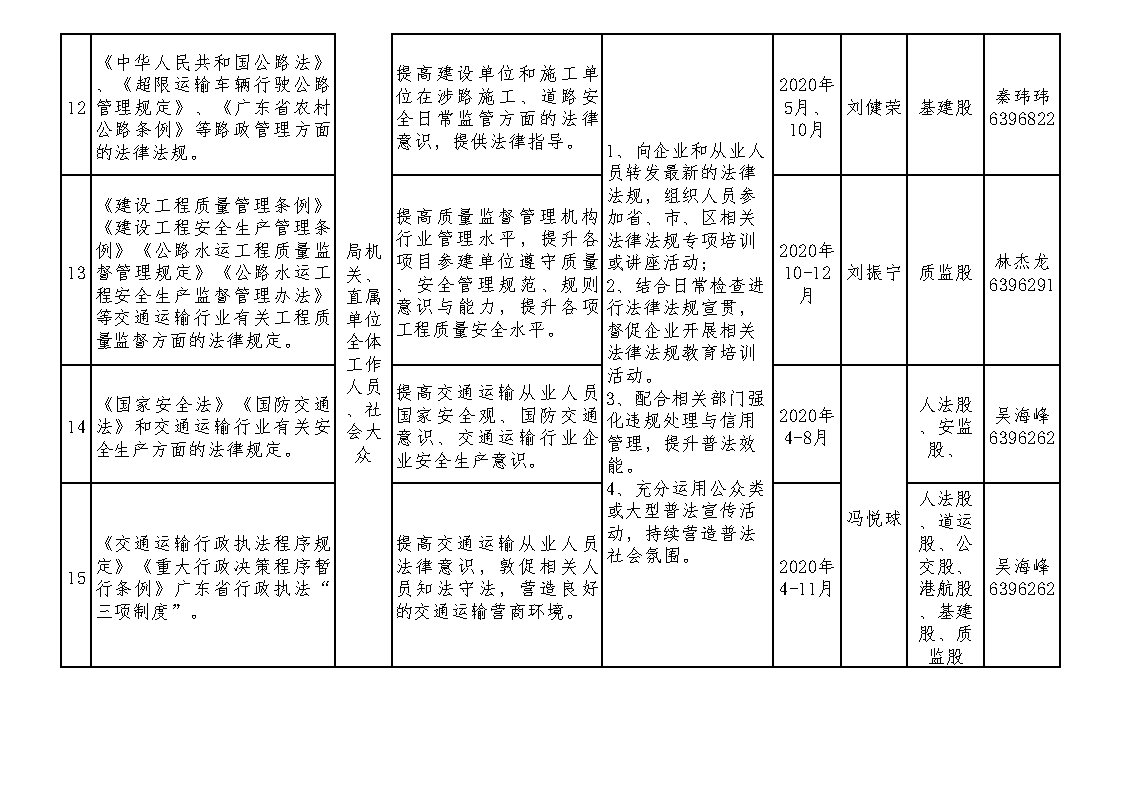 2020年度新会区交通运输局普法责任清单及普法计划（修订版）_Page4.jpg