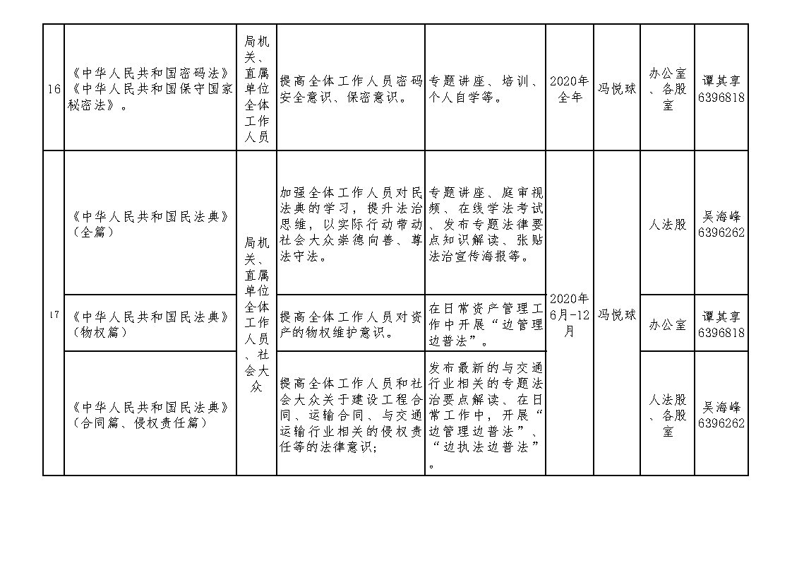 2020年度新会区交通运输局普法责任清单及普法计划（修订版）_Page5.jpg