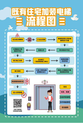 简讯-新会区住建局上线“民声热线”解读加装电梯政策360.png