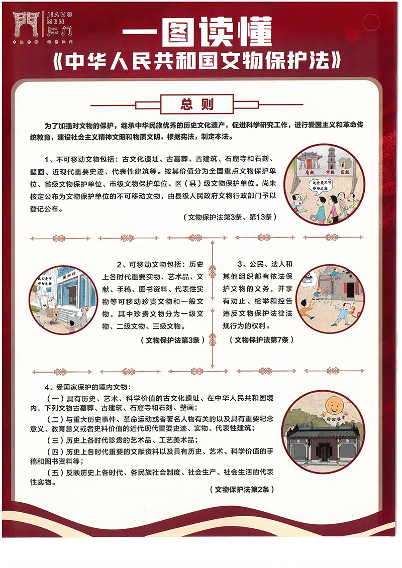 一图读懂《中华人民共和国文物保护法》-1 拷贝.jpg