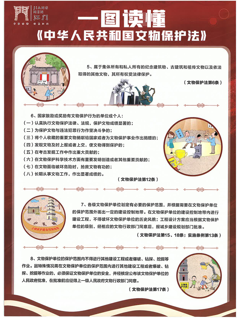 一图读懂《中华人民共和国文物保护法》-2 拷贝.jpg