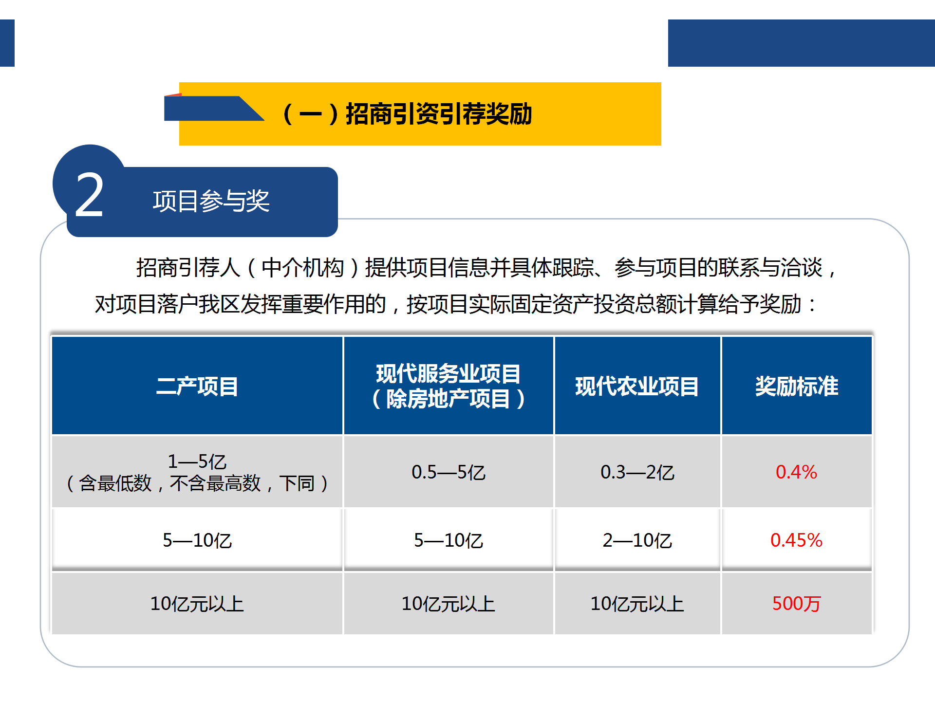 0925“黄金十条”（2020年修订版）网上图解说明_05.png