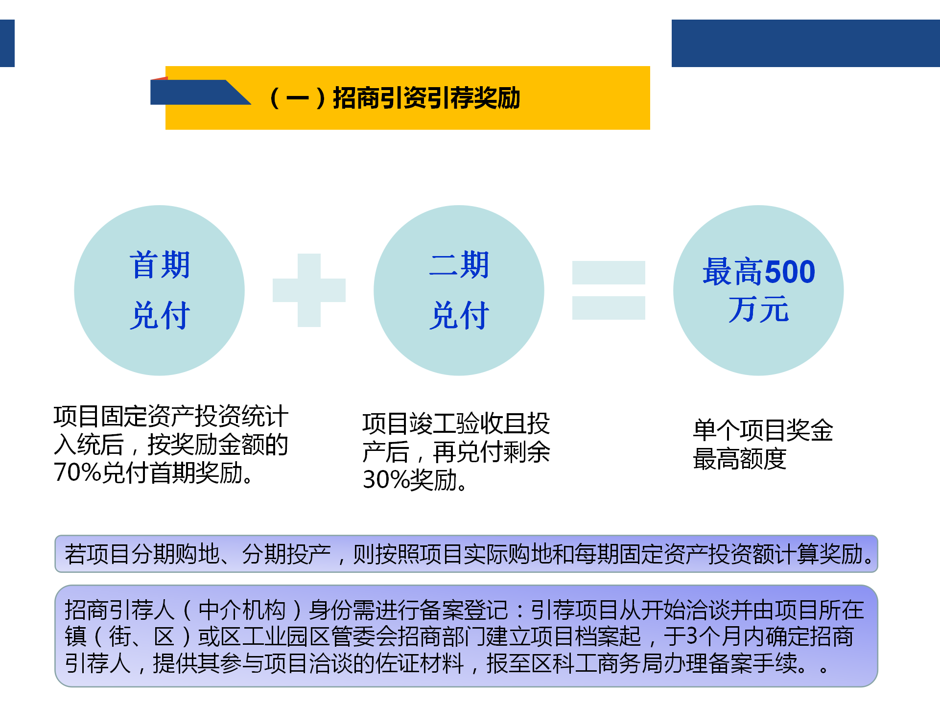 0925“黄金十条”（2020年修订版）网上图解说明_07.png