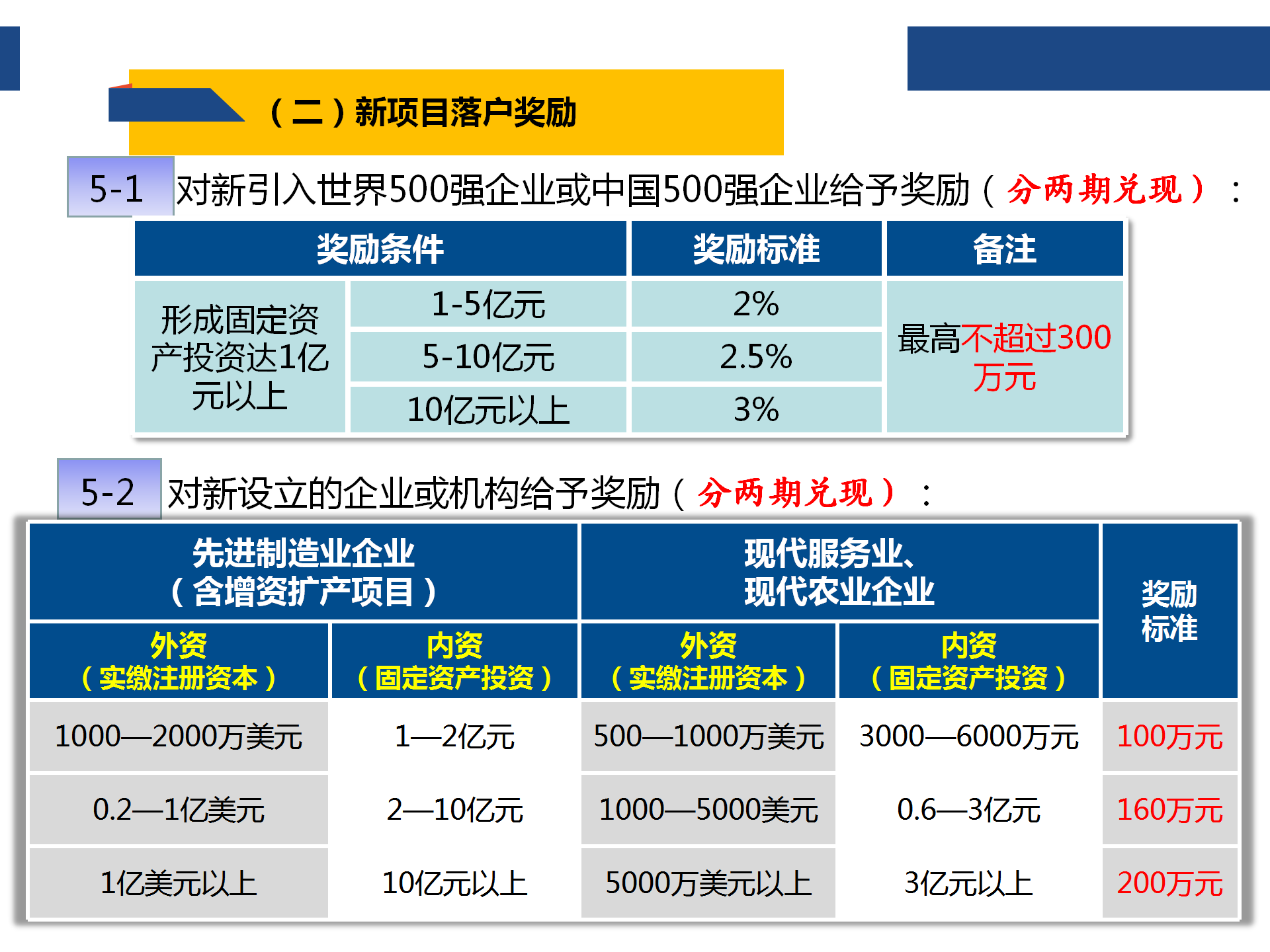 0925“黄金十条”（2020年修订版）网上图解说明_08.png