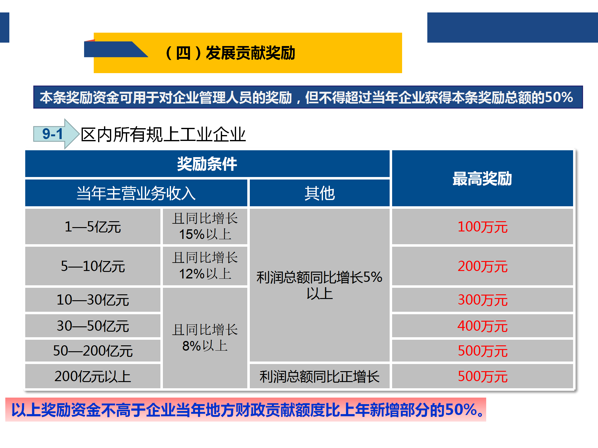 0925“黄金十条”（2020年修订版）网上图解说明_13.png