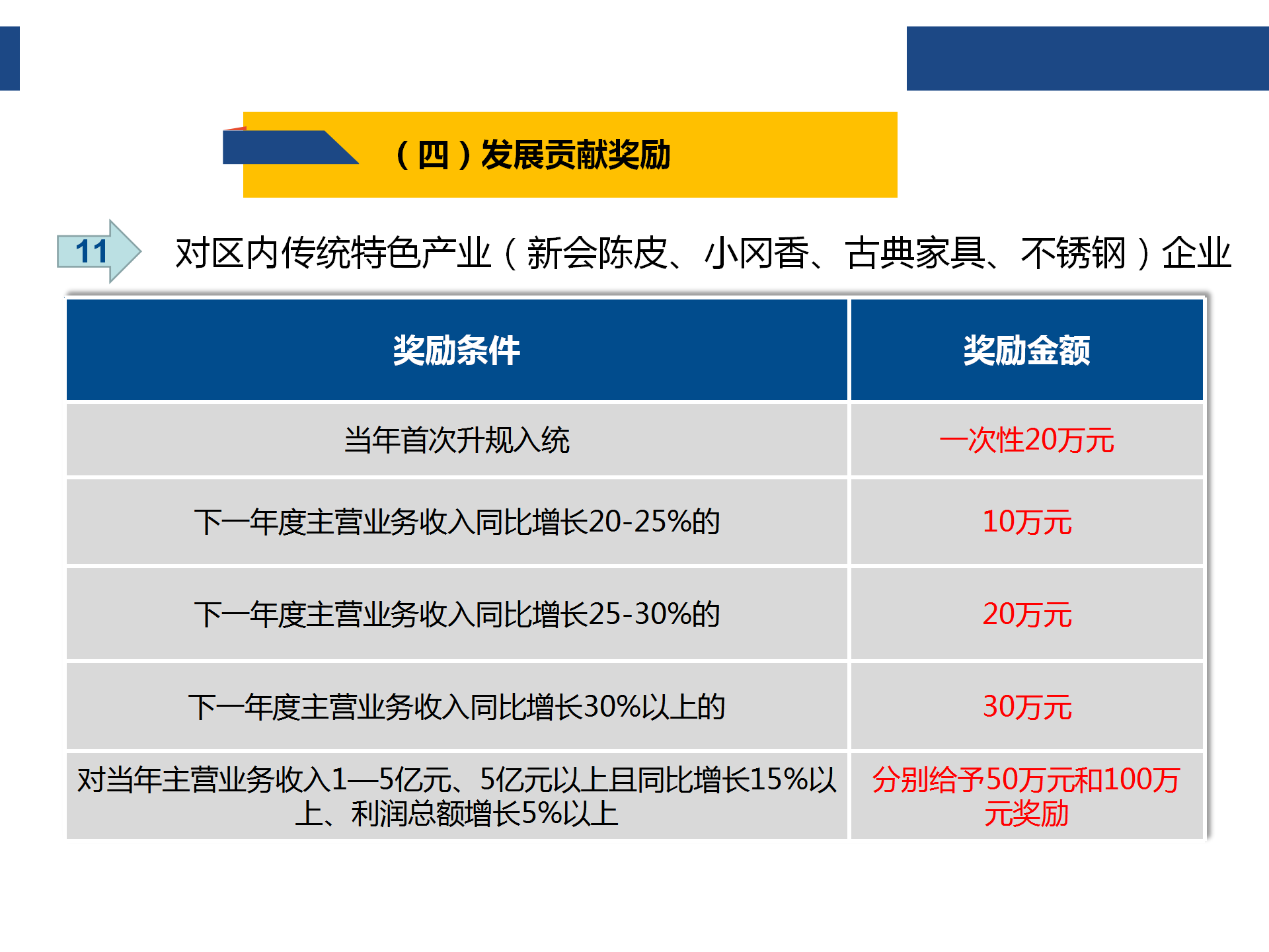 0925“黄金十条”（2020年修订版）网上图解说明_16.png