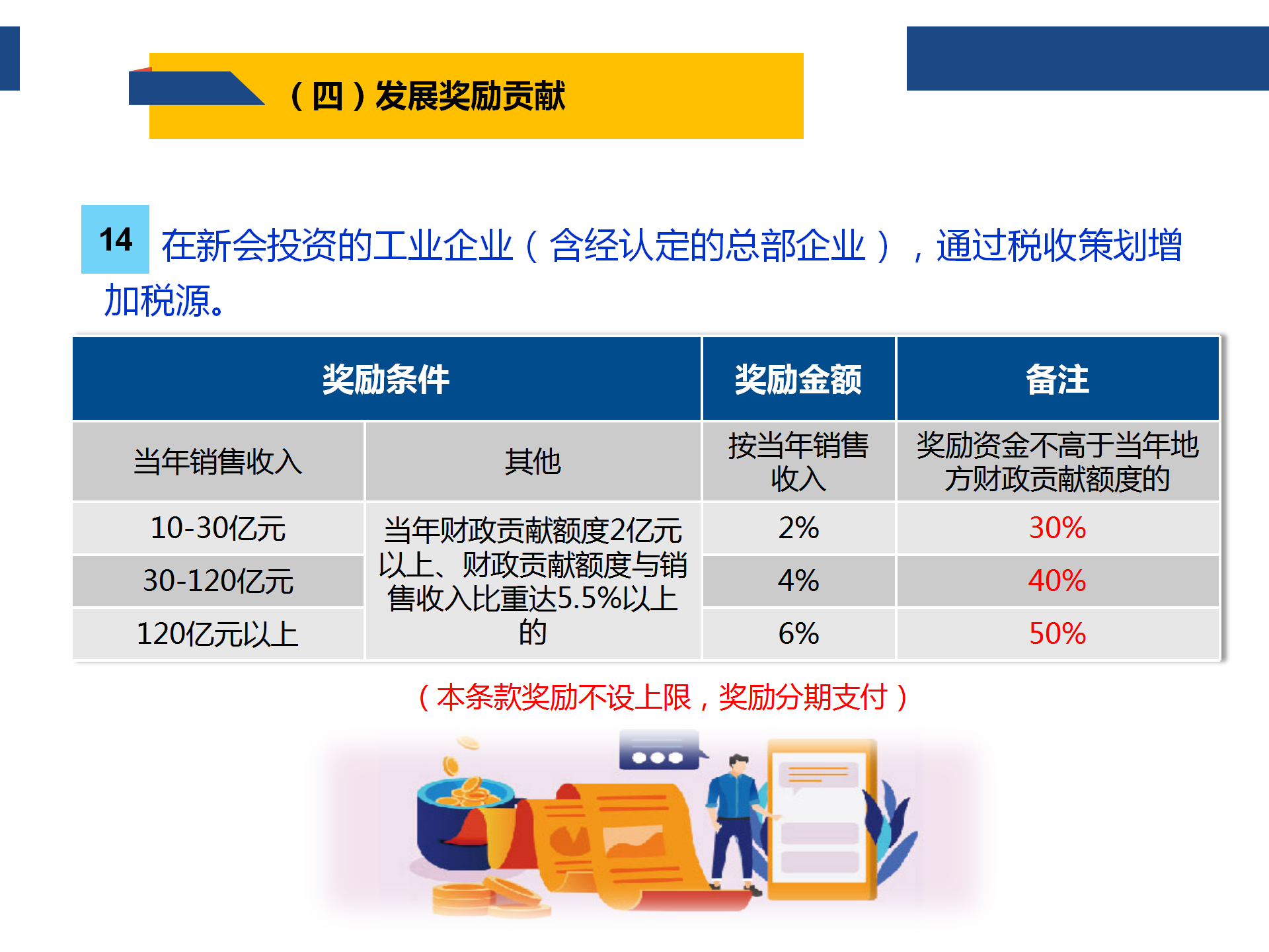 0925“黄金十条”（2020年修订版）网上图解说明_19.png