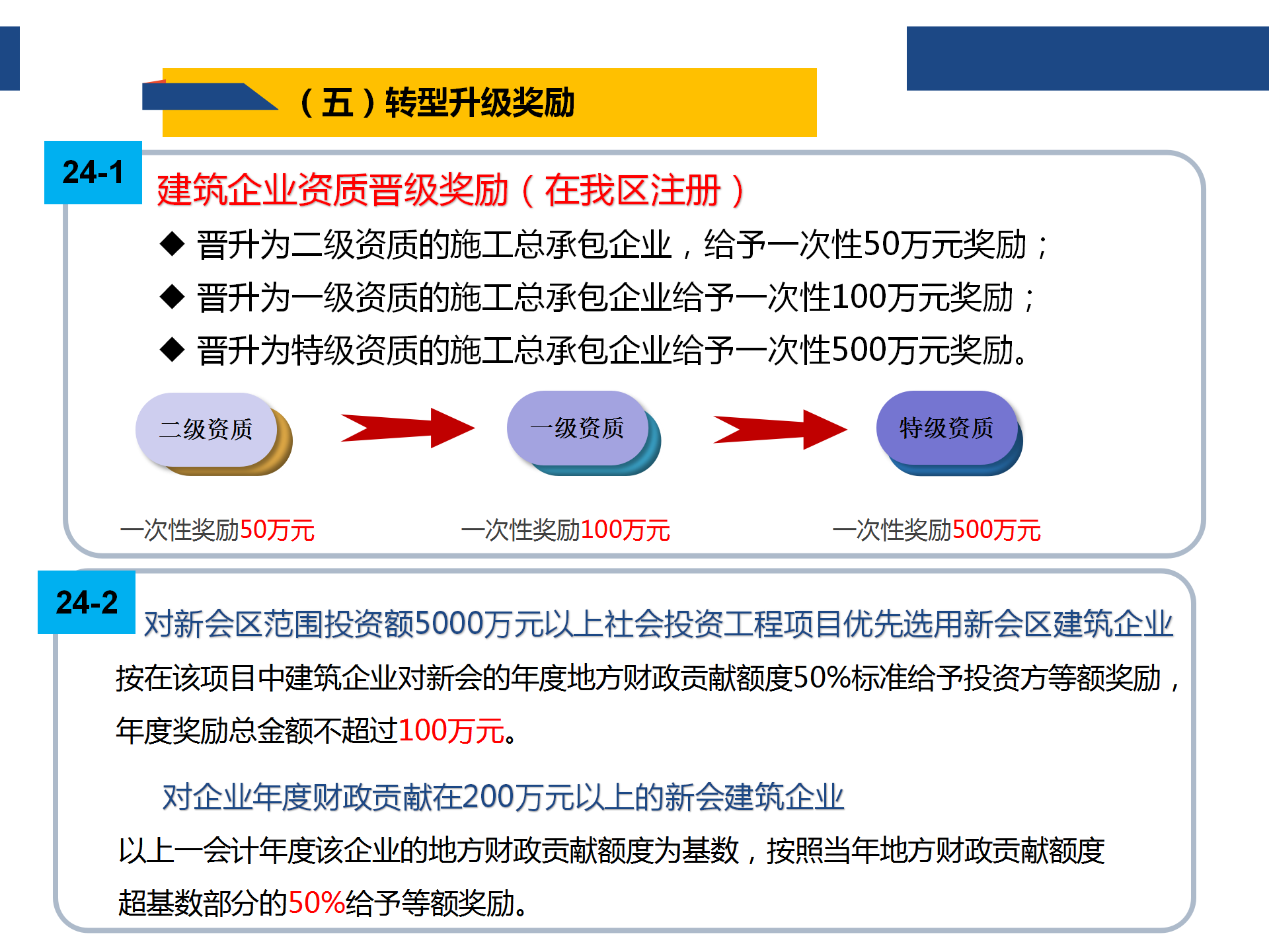 0925“黄金十条”（2020年修订版）网上图解说明_25.png