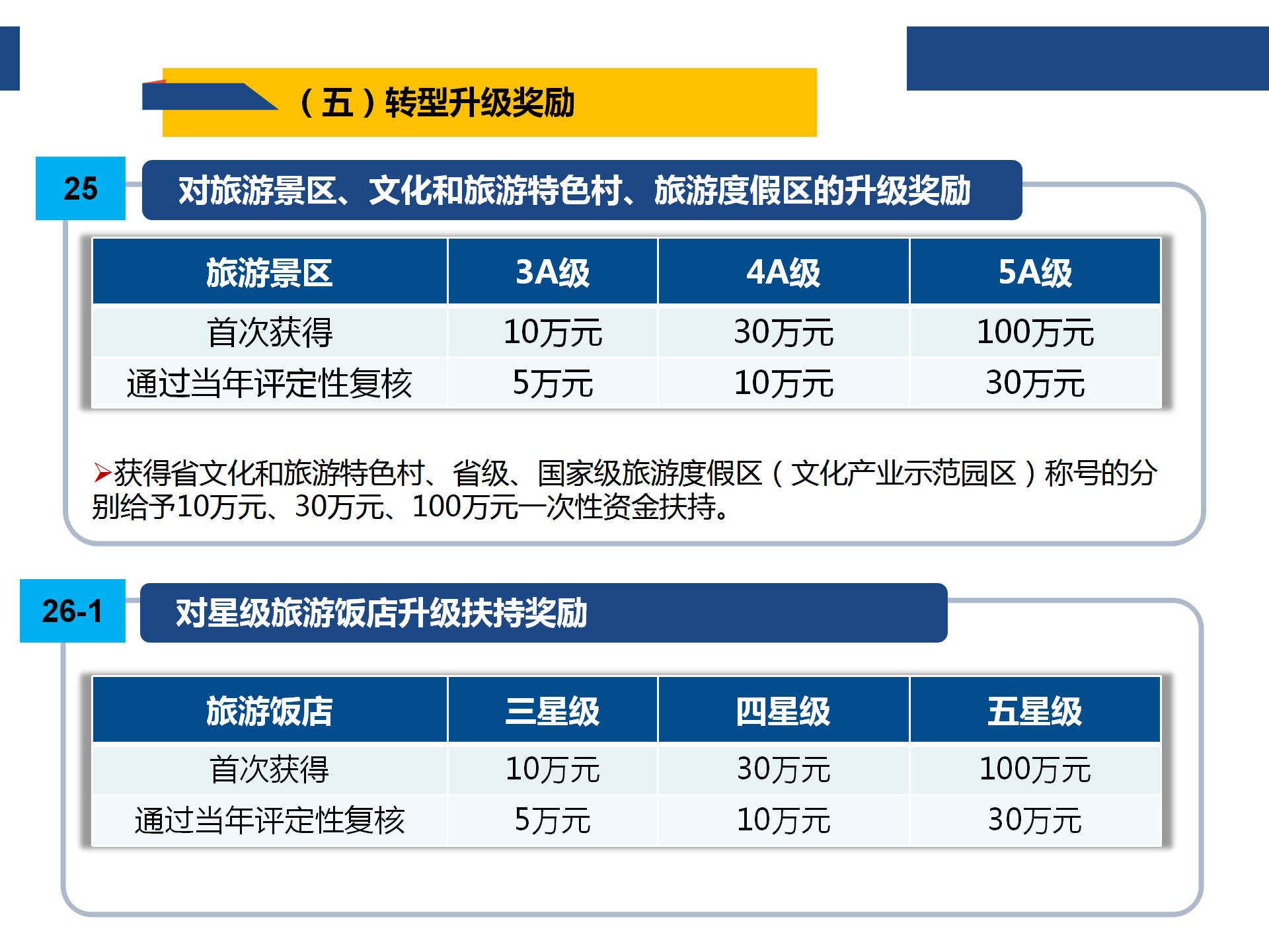 0925“黄金十条”（2020年修订版）网上图解说明_26.png