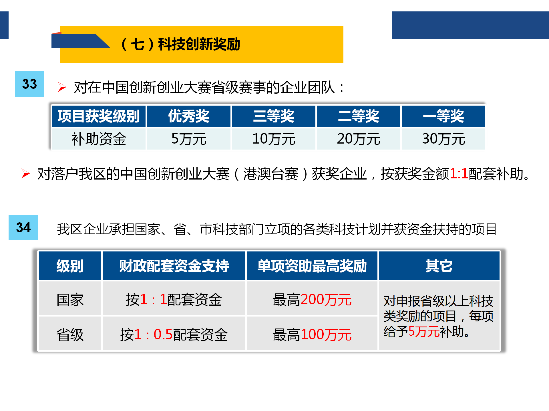 0925“黄金十条”（2020年修订版）网上图解说明_31.png