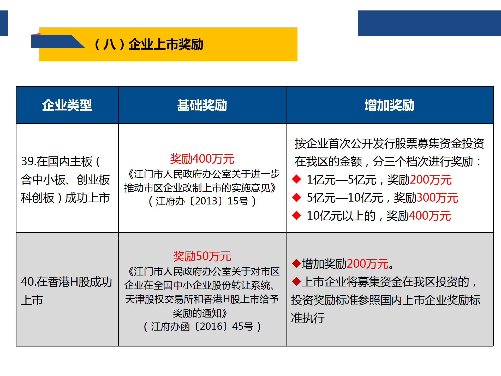 0925“黄金十条”（2020年修订版）网上图解说明_34.png