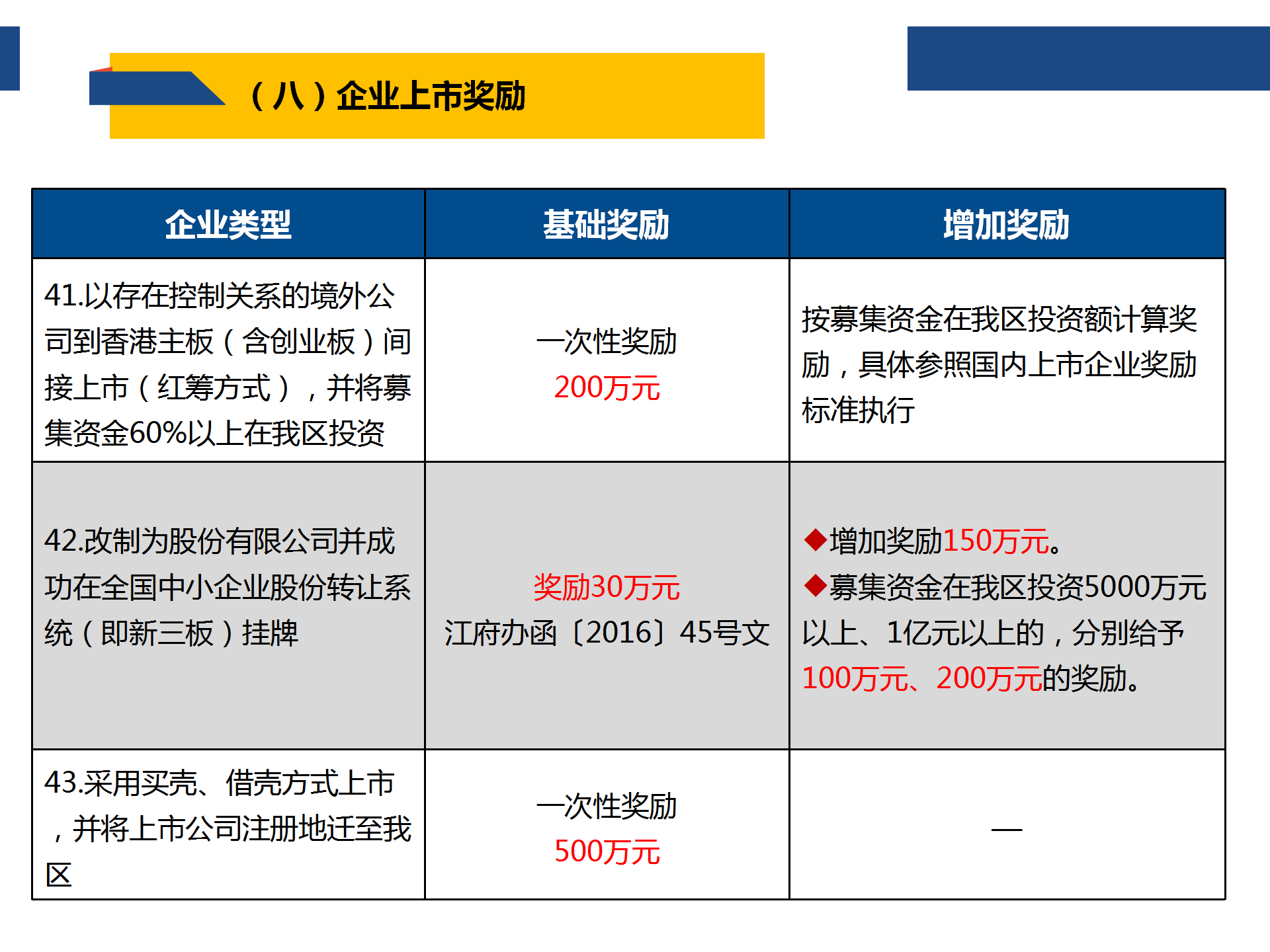 0925“黄金十条”（2020年修订版）网上图解说明_35.png