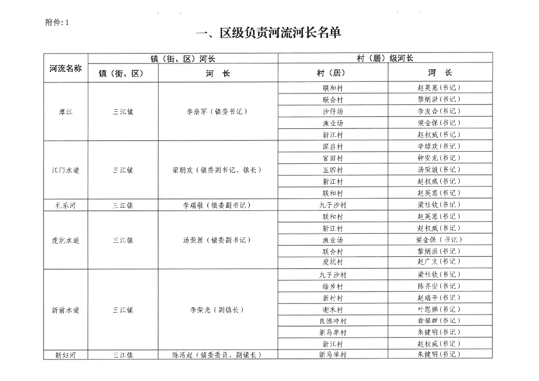 112409324540_0关于调整三江镇河流河长名单的通知20201109_3.Jpeg