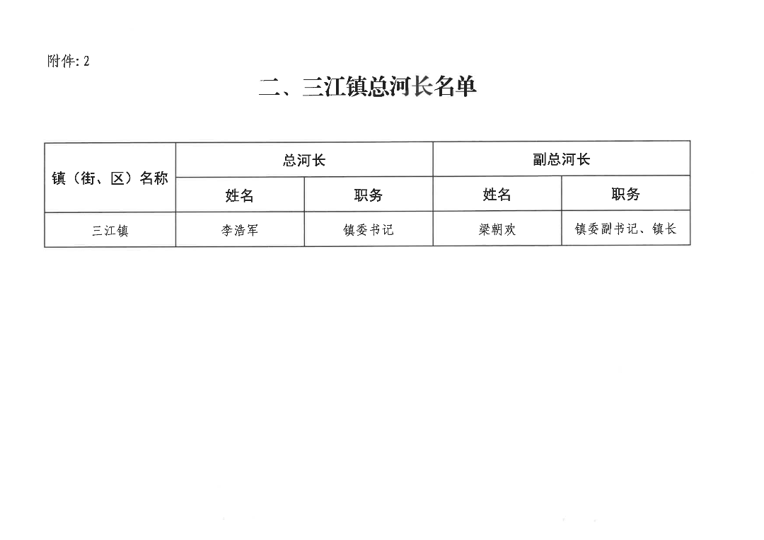 112409324540_0关于调整三江镇河流河长名单的通知20201109_4.Jpeg