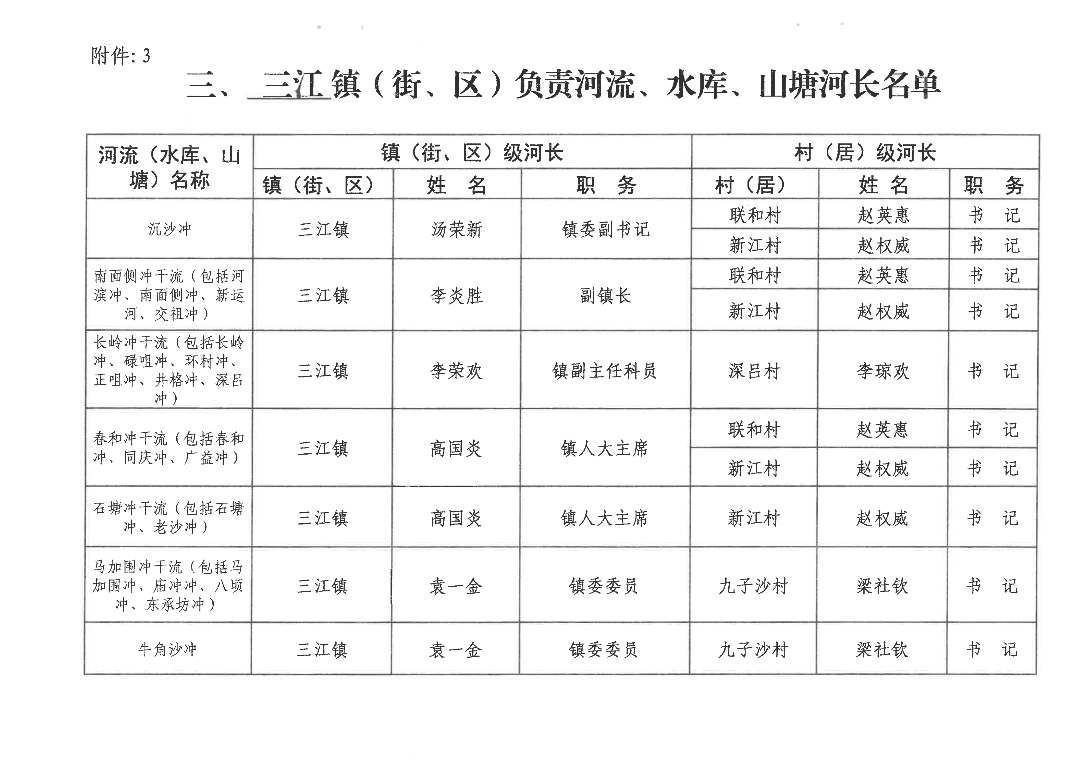112409324540_0关于调整三江镇河流河长名单的通知20201109_5.Jpeg