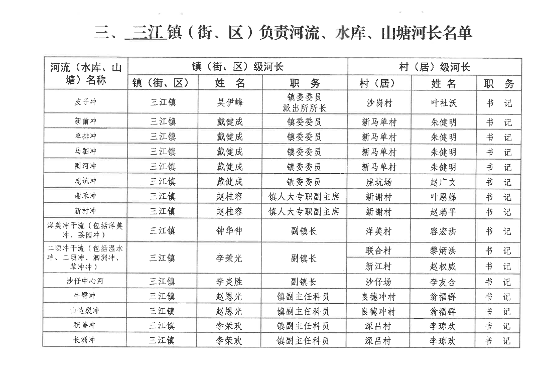 112409324540_0关于调整三江镇河流河长名单的通知20201109_7.Jpeg