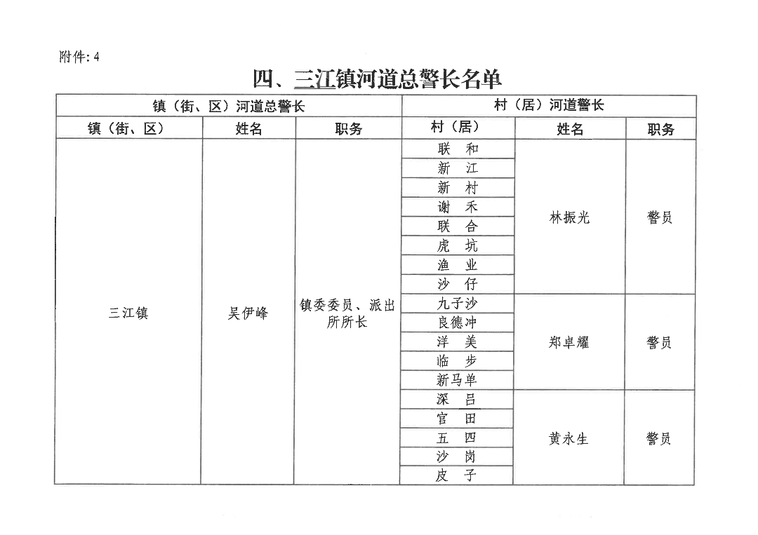 112409324540_0关于调整三江镇河流河长名单的通知20201109_8.Jpeg