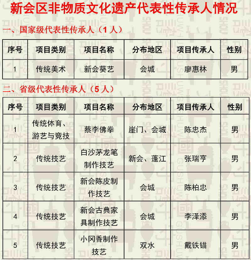 序号 拷贝.jpg