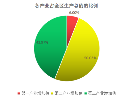 已编辑图片