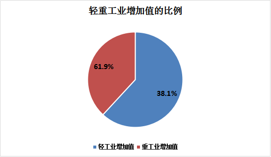 2019年新会区国民经济和社会发展统计公报3(定稿)_1