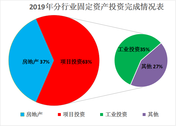 2019年新会区国民经济和社会发展统计公报3(定稿)_2