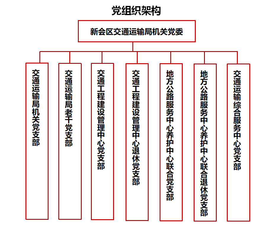 党组织架构.png