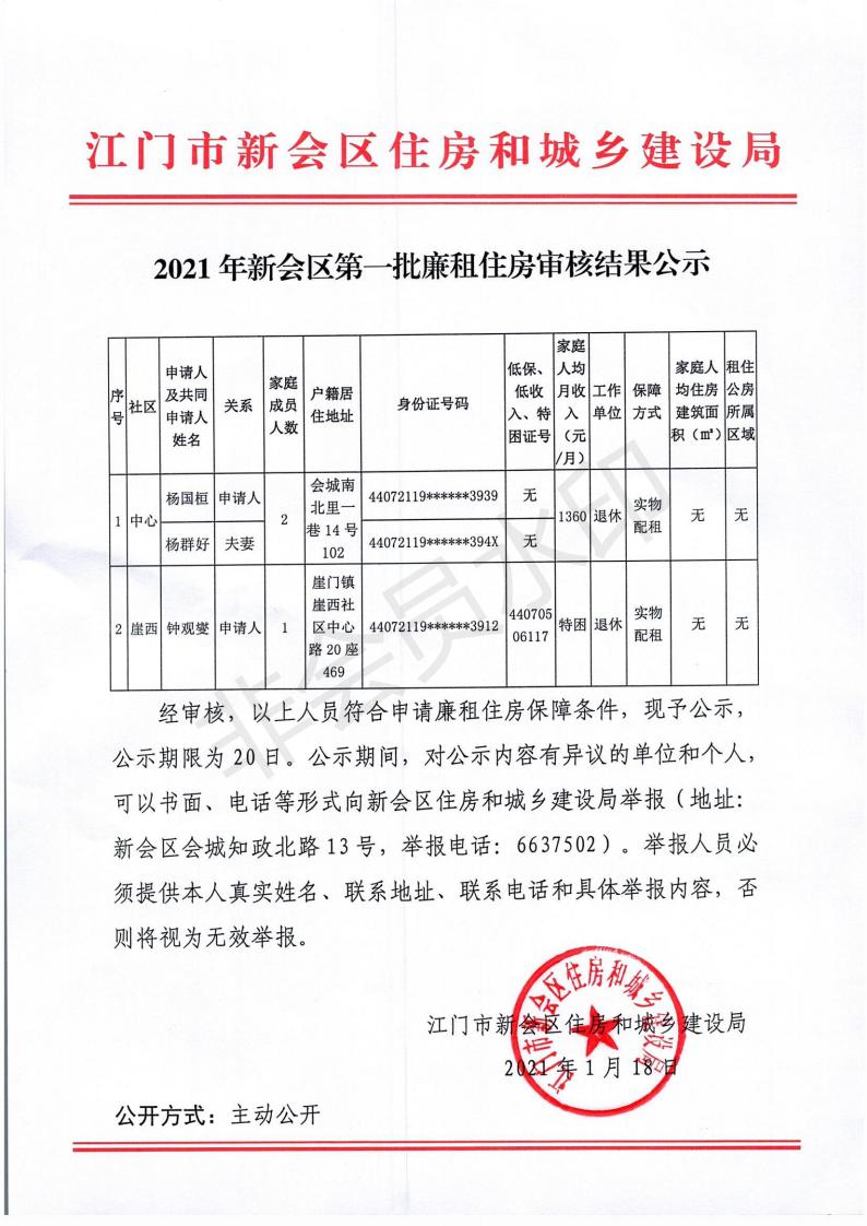 2021年新会区第一批廉租住房审核结果公示_00.jpg