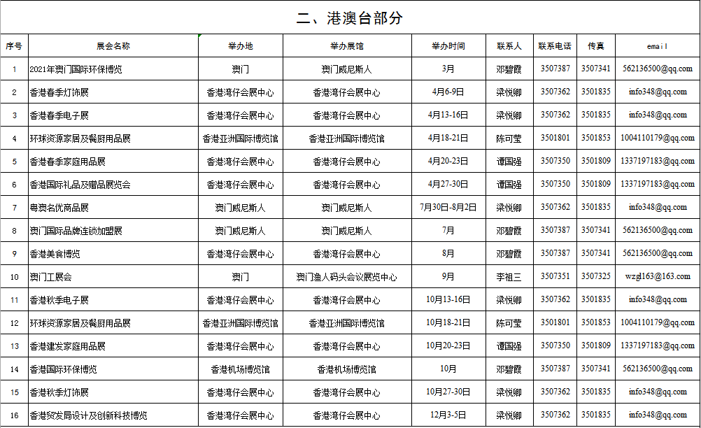 二、港澳台部分.png