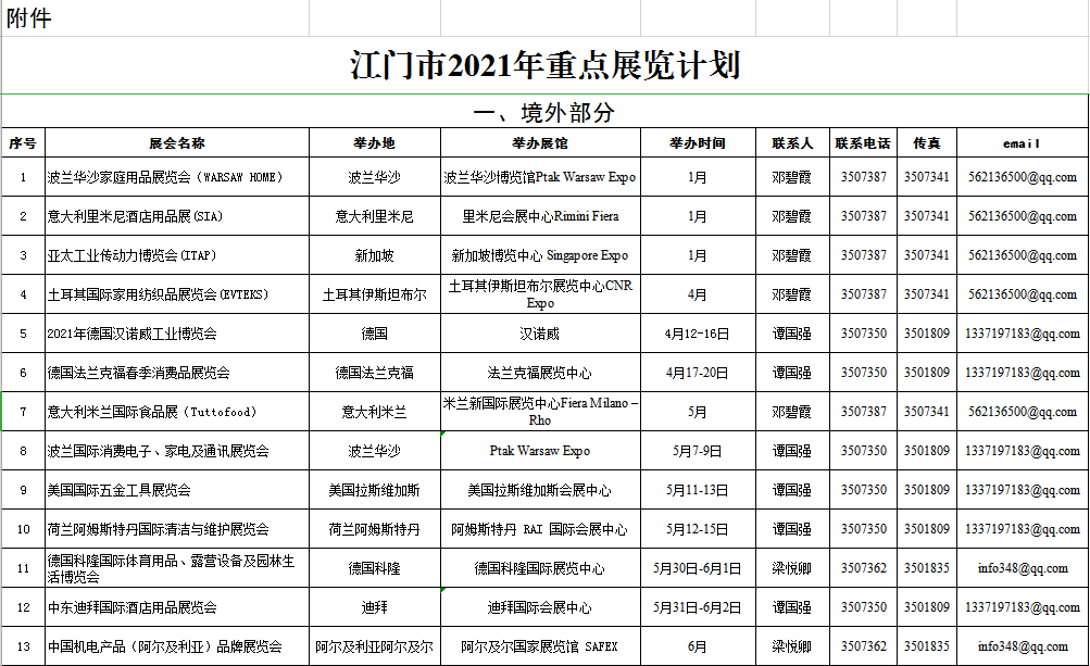 一、境外部分1.png