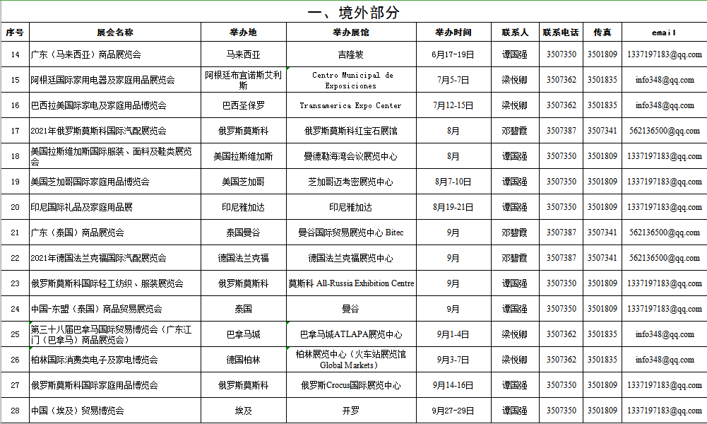 一、境外部分2.png