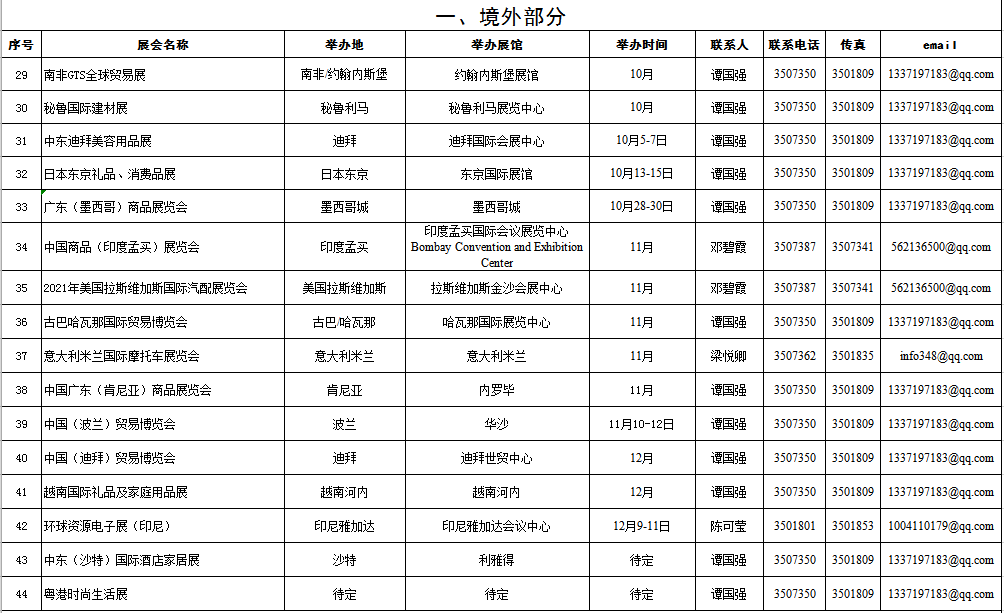 一、境外部分3.png
