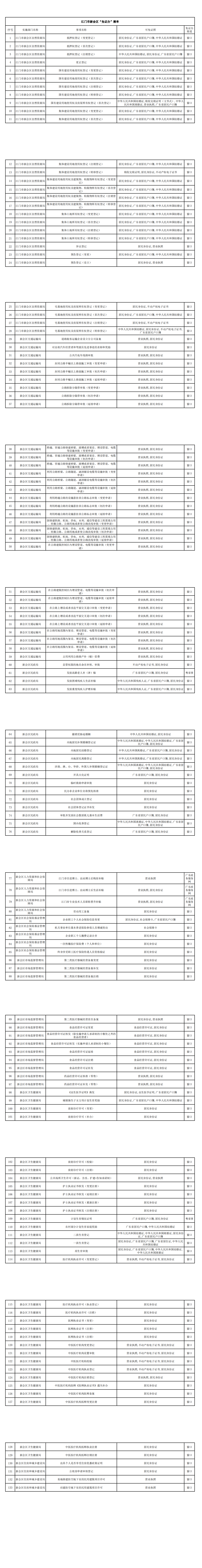 20210204-江门市新会区“免证办”清单_0.png