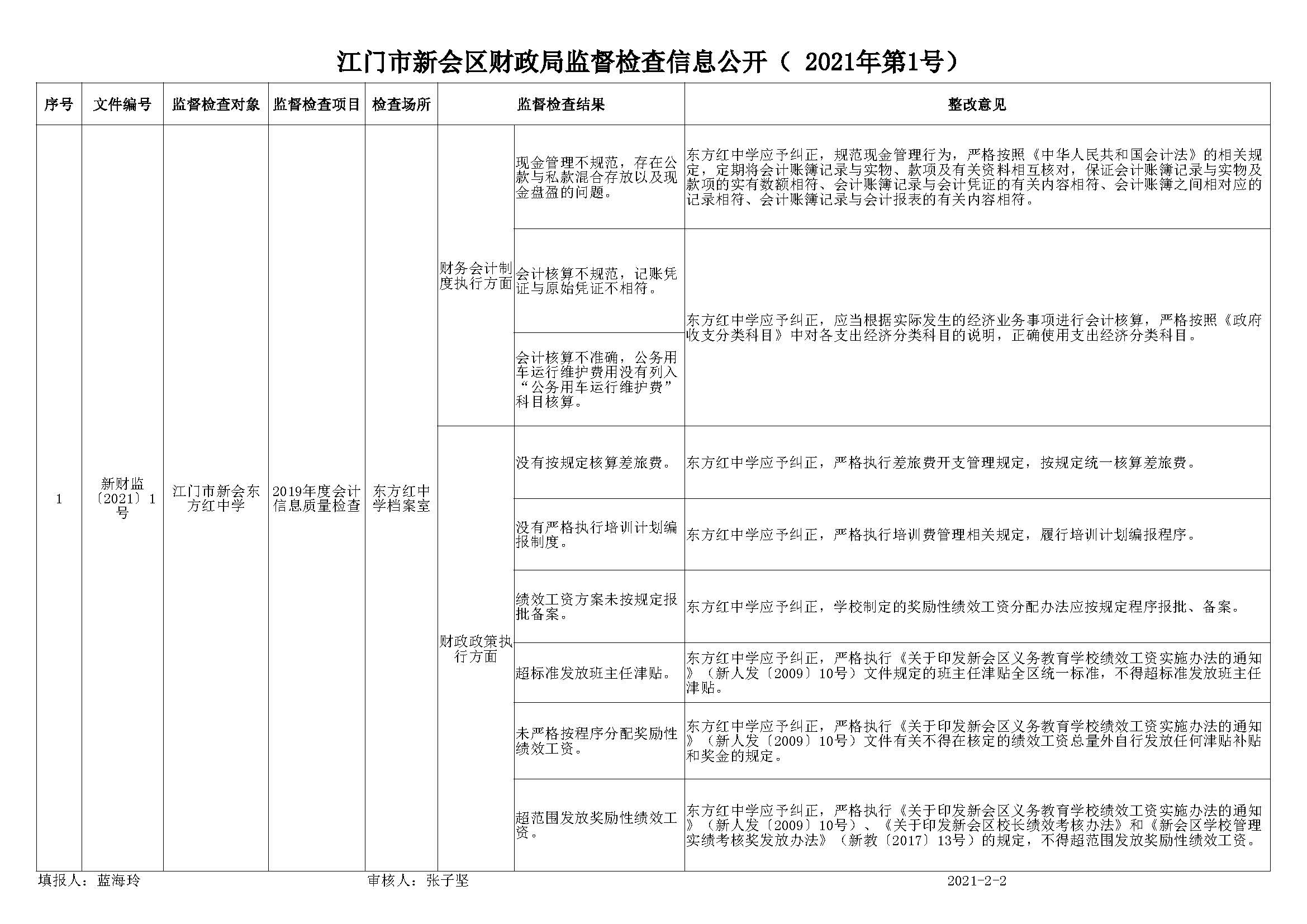 2020年会计信息质量检查信息公开表（东方红中学）.jpg