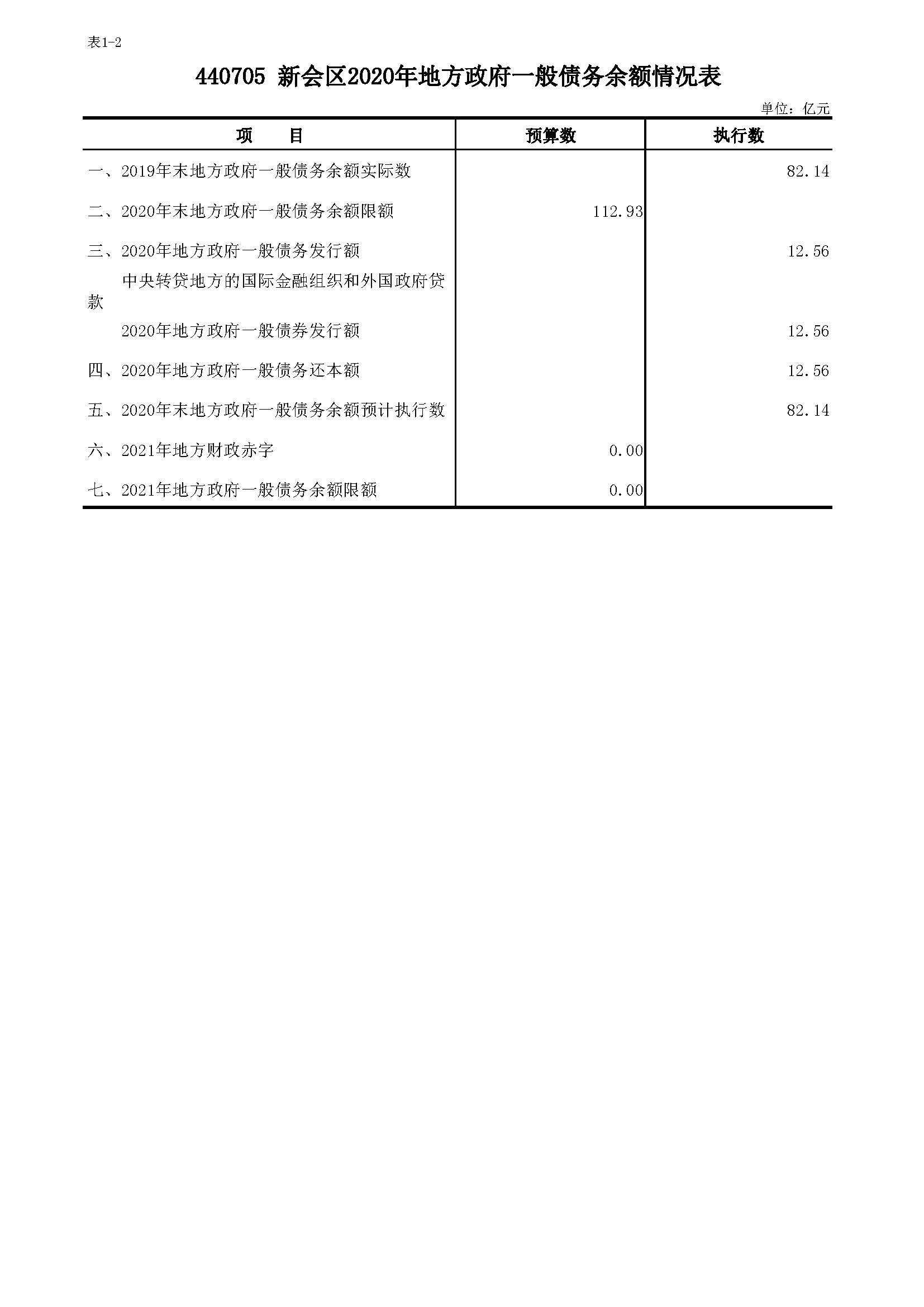 2020年债务公开表格_页面_2.jpg