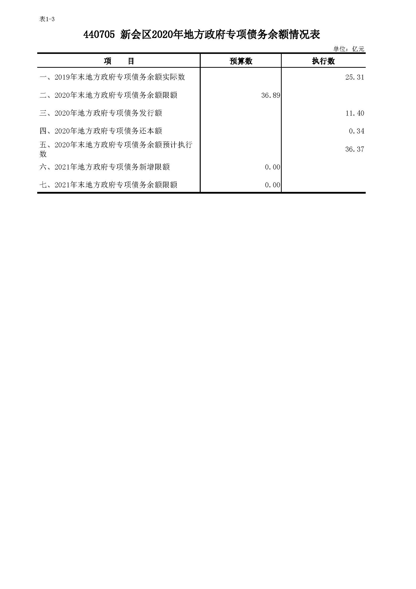 2020年债务公开表格_页面_3.jpg