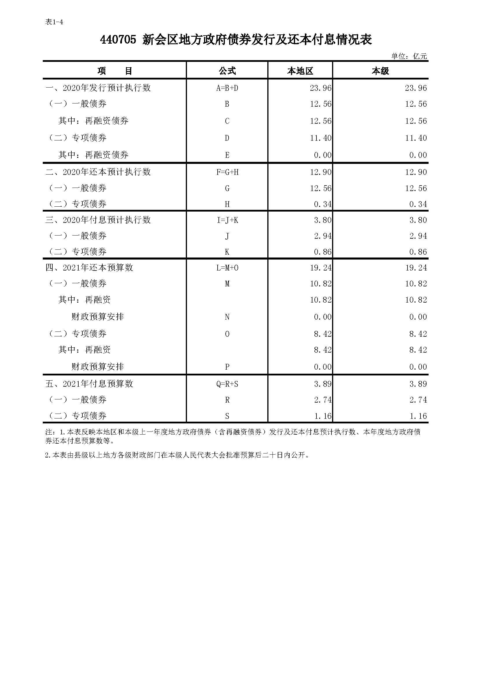 2020年债务公开表格_页面_4.jpg