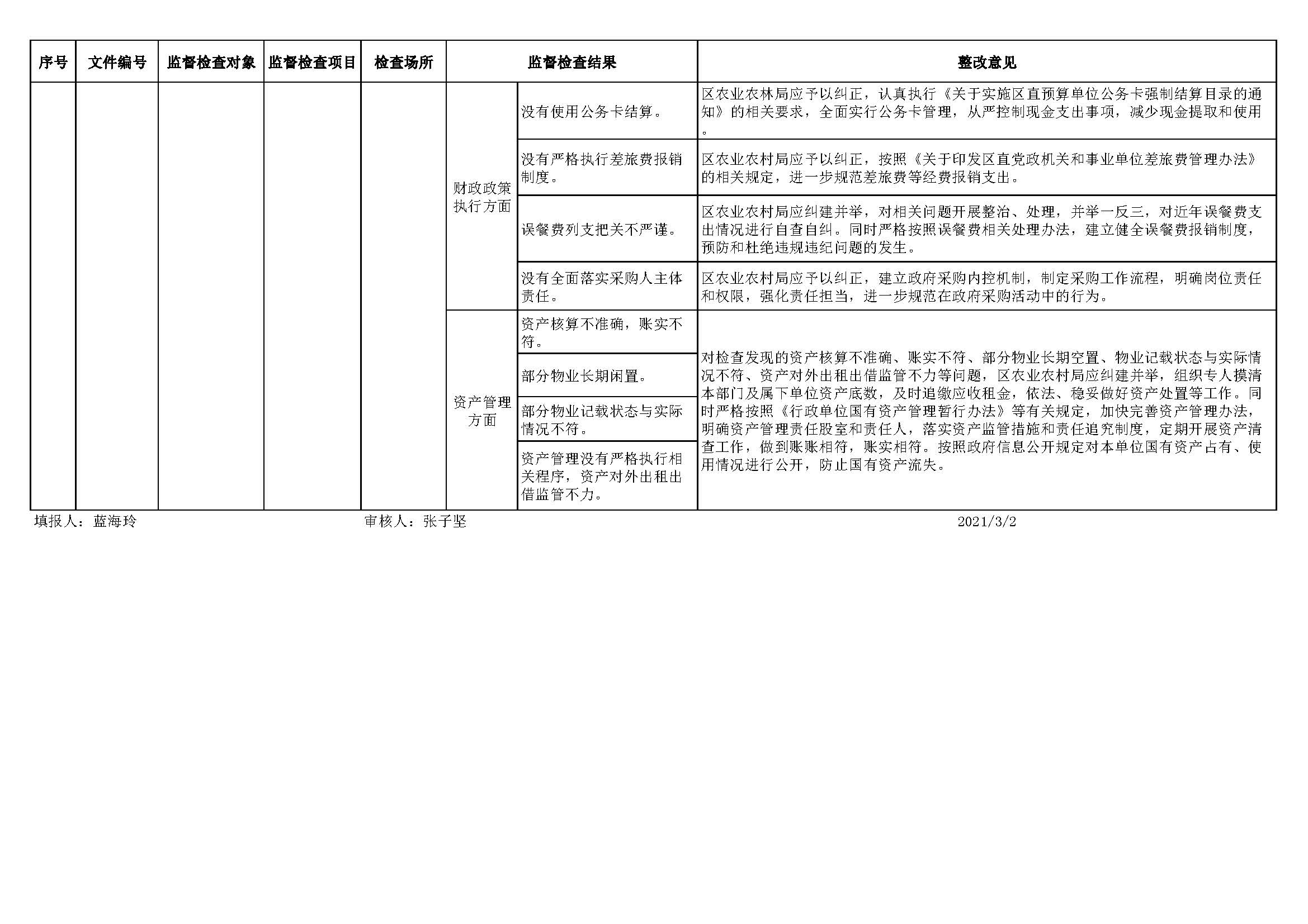 2020年会计信息质量检查信息公开表（区农业农村局）_页面_2.jpg