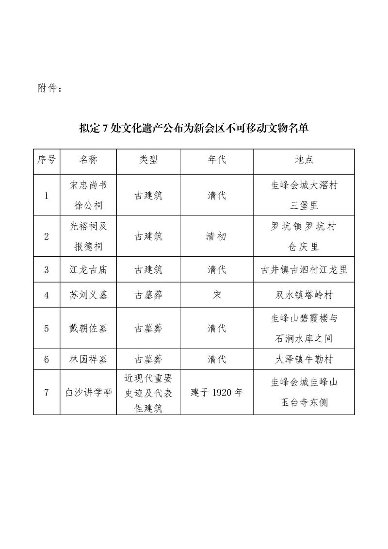 关于拟定7处文化遗产公布为新会区不可移动文物的公示_Page_2_结果.jpg